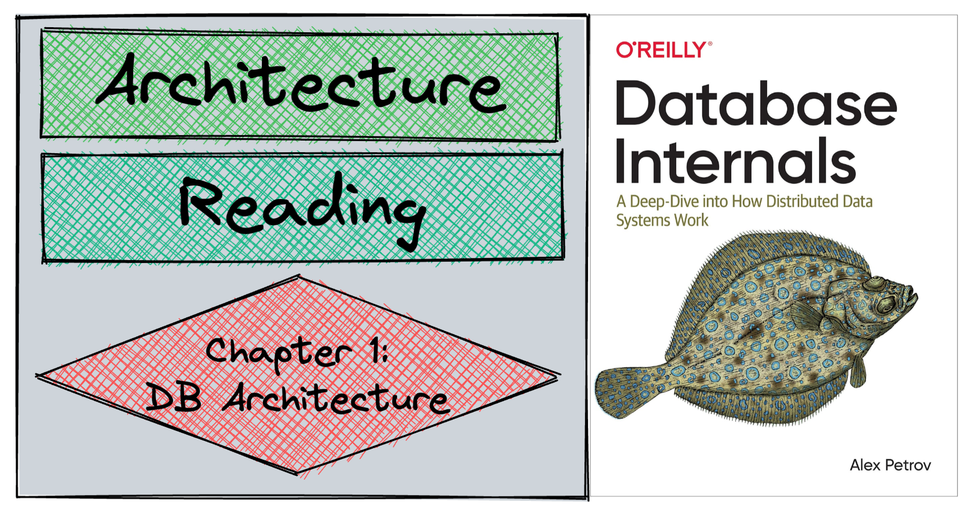 Architecture Reading. Database Internals. Chapter 1